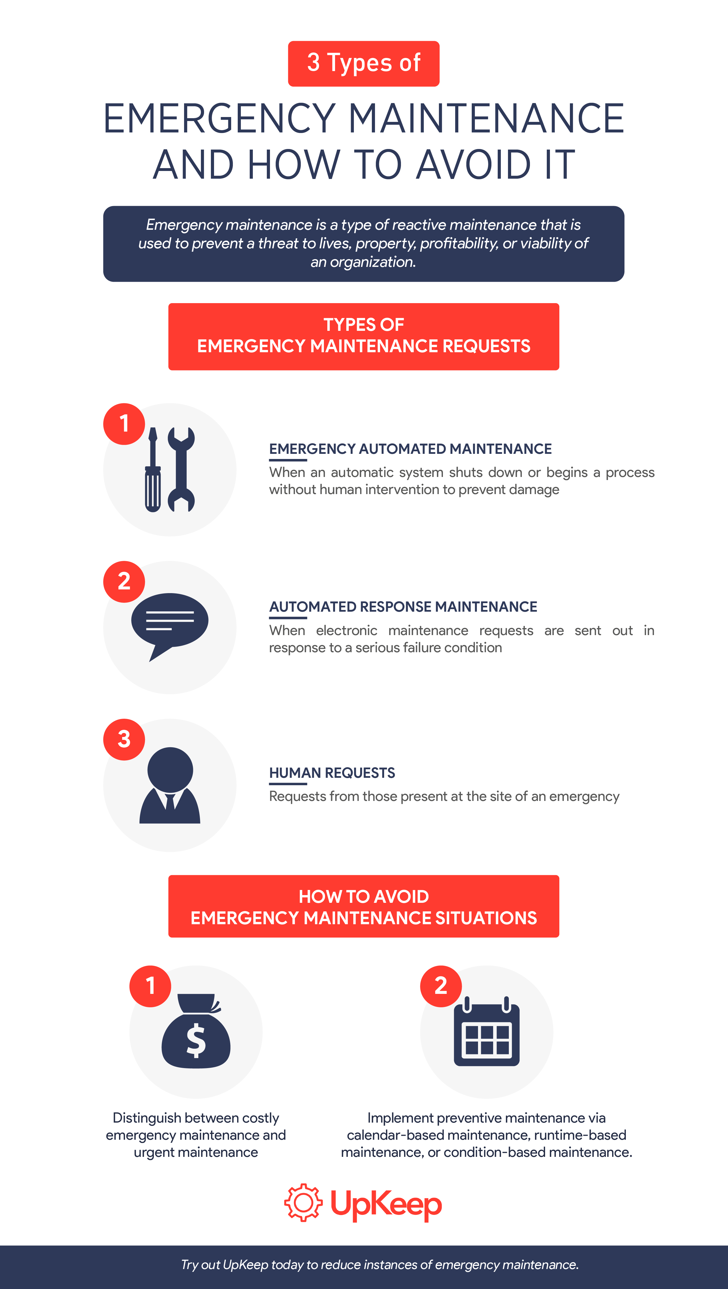 Types of emergency maintenance infographic