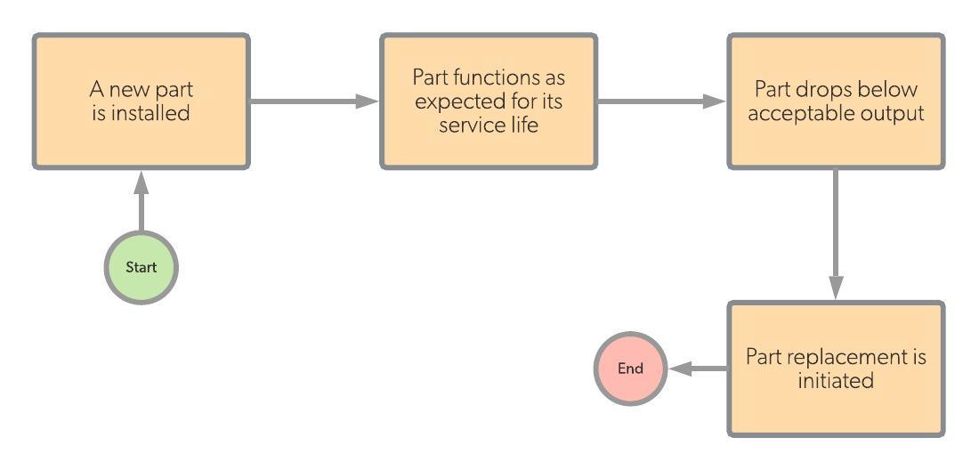 RTF workflow diagram
